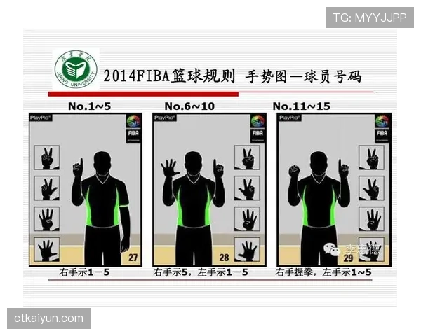 深入解读篮球裁判手势规则中各类信号对应的判罚标准与含义