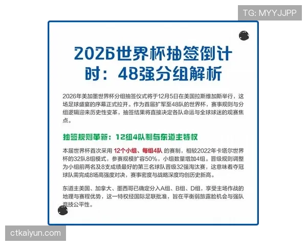 2026世界杯小组赛出线规则详解：48队如何晋级32强