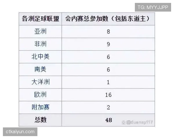 2026世界杯48队12小组赛制如何规定，小组前两名加8个成绩最好的第三名晋级32强