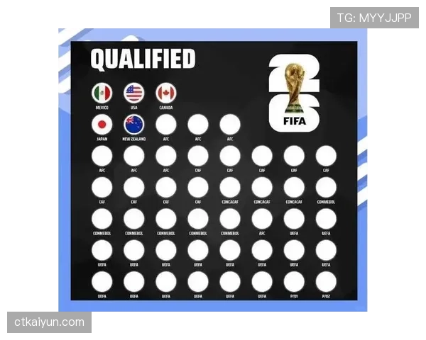 2026世界杯规则下晋级名额怎么算