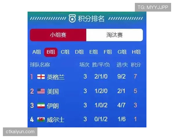 世界杯小组赛焦点战小组出线前景评估
